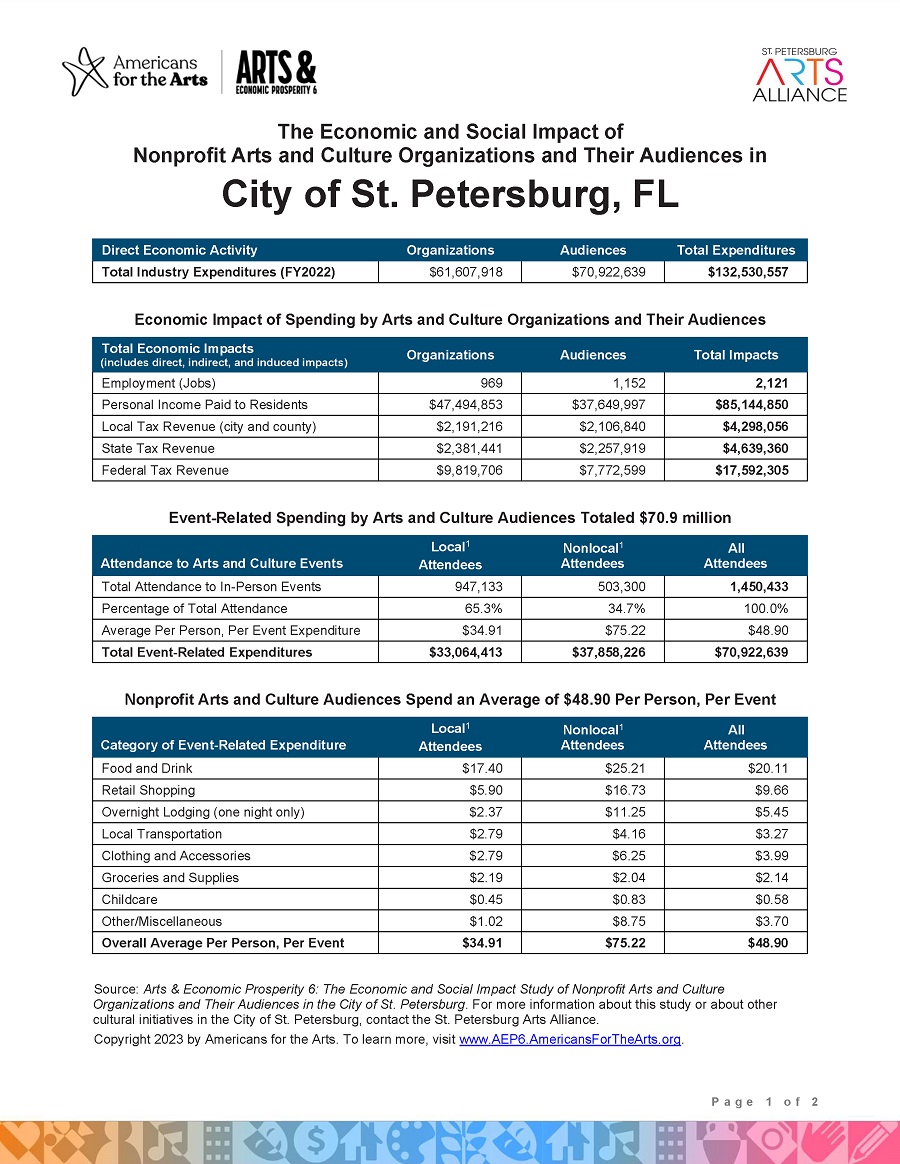 The Economic and Social Impact of Nonprofit Arts and Culture Organizations Report Page 1